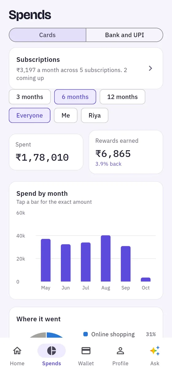 Spends: Monthly bars and a category breakdown, for everyone or one person.